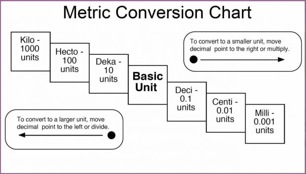 Module 5 - Measurement Conversions - St. Leonard Elementary ...